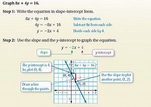 8.ee.5 Graphing Linear Relationships