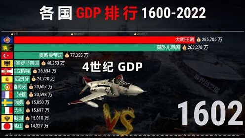 1600-2022全球各国GDP排行，中国发展速度惊人！