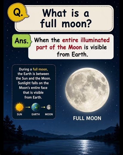 what is a full moon ?|class-7|chapter-12| Earth , moon and the sun|