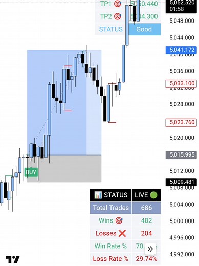 Mastering Forex Trading with Reliable Indicators