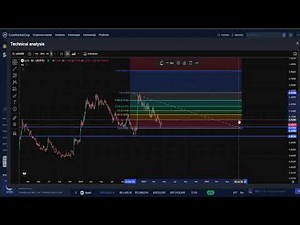 LCX CRYPTO, PRICE PREDICTION, TARGETS, ANALYSIS AND OPINION TODAY
