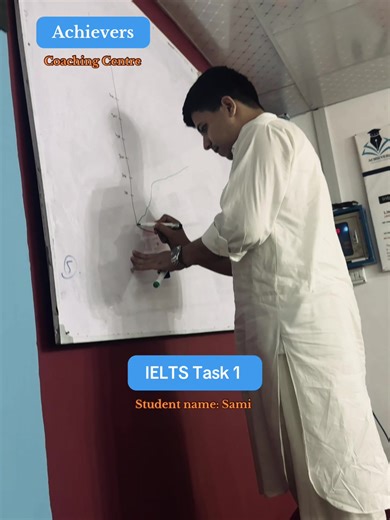 Understanding IELTS Task 1: Line Chart Analysis