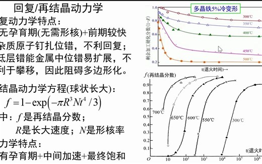 6.7-回复与再结晶动力学-《材料科学基础视频讲义》-吴锵