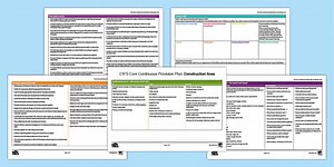 EYFS Construction Area Core Continuous Provision Plan (Ages 3-5)