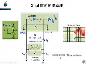 XTAL Youtube 2021年版本