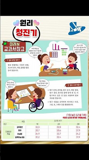 [과학실험] (미래N) 진동판의 재료에 따른 소리의 세기 측정하기(청진기 원리)