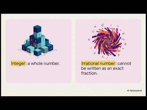 Types of Numbers in English | Full Basic Math Lesson for Beginners