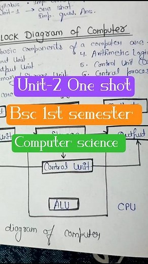 Basic computer organization | One shot | Bsc 1st semester computer science | #yourbscguide #bsc #cs