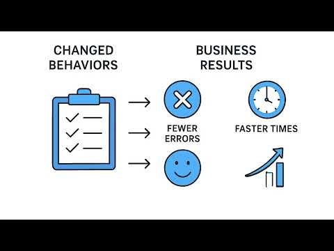 Training Program Evaluation: How to Measure What Actually Matters