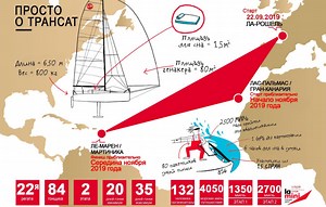 Start of Mini Transat regatta postponed due to adverse weather conditions