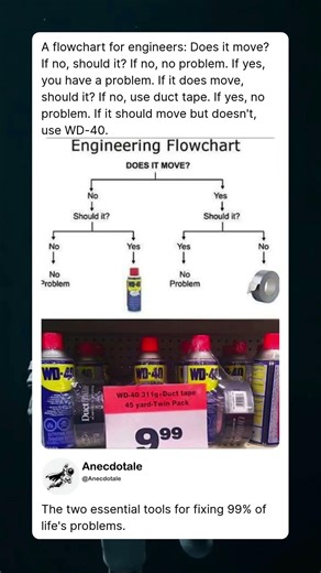 The Universal Engineer's Flowchart