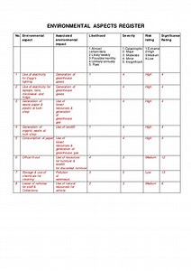 Aspect And Impact Register Iso 14001 Requirements