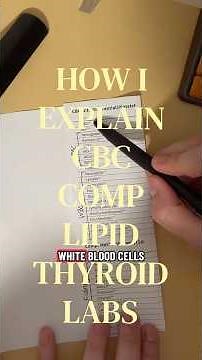 How I explain a cbc, comp, lipids and tsh to patients