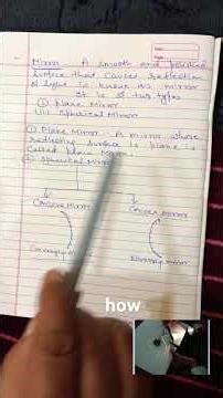 Mirror and its Types