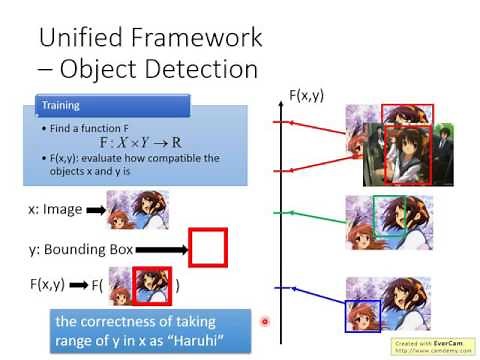 Structured Learning 1: Introduction