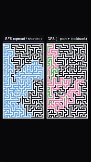 BFS vs DFS