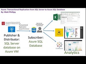 Azure: Replication to Azure SQL Database from SQL Server on Azure VM