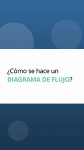 ¿Cómo realizar un diagrama de flujo? | Buscojobs Uruguay | Facebook