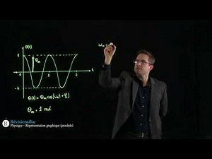 [RévisionsBac.com] - Représentation graphique (pendule)