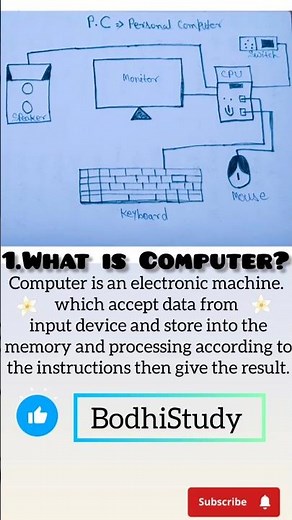 🙏🏻What is Computer? | Computer Definition & Parts Explained (Easy Guide)📝 BodhiStudy