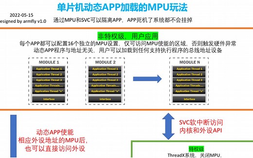 第5期ThreadX视频教程：单片机动态APP加载MPU玩法，隔离应用和系统，APP死机了系统也不会挂