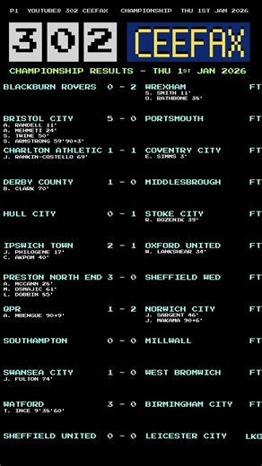 Ceefax Championship Results 01.01.26 #football #footballscores #nostalgic #championship #scores