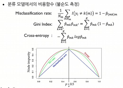 [Machine learning] 의사결정나무 - 지니계수(gini-index), Cross entropy,  정보이득 (information gain), ID3, C4.5, CART