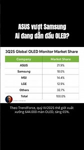 ASUS vượt Samsung: Ai đang dẫn đầu OLED?