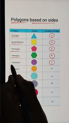 Type of Polygons| Naming polygons | Geometry | Ayushi teacher