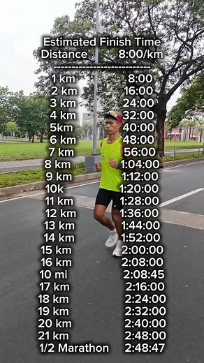 4.3K reactions · 284 shares | Running Pace Calculate your finish time for popular race distances (3K, 5K, 10K, 10 mile, half marathon) based on your expected pace 8:00 Min/km #pace #coach #marathoncoach | Welfredo Piano | Facebook