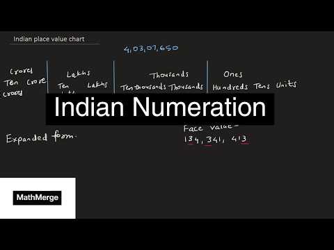 Indian System of Numeration | Place Value, Face value & Expanded Form