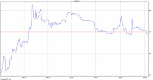 Tesco 6%nt29 (40OS) Share Price