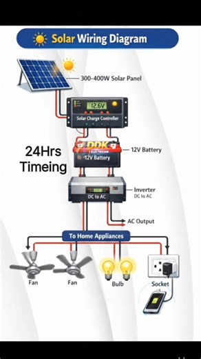 Solar Power Your Home: 24-Hour Connection Guide (Beginner Friendly)