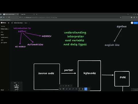 How python interpreter works ~ Python made simple (part-2)