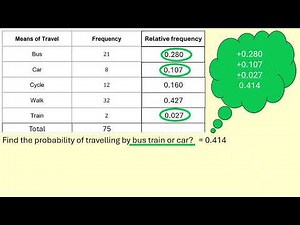 P3 relate relative expected frequencies to theoretical probability