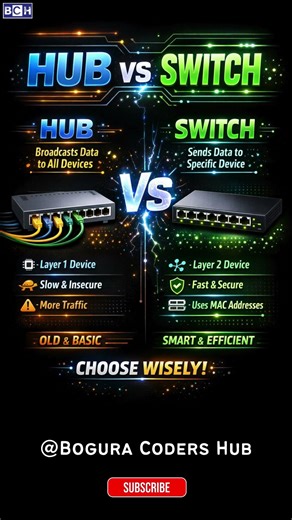 Hub vs Switch Explained in 10 Seconds! ⚡ (Networking Basics) | The Difference Everyone Should Know!