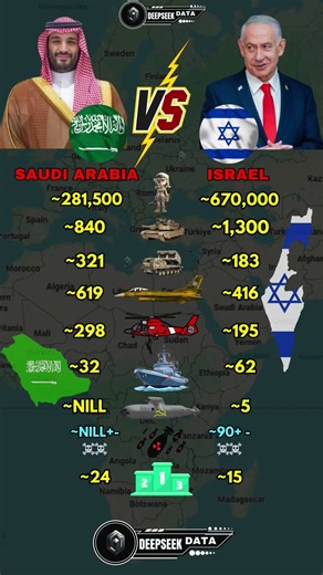 Saudi Arabia vs Israel Military Power 2025