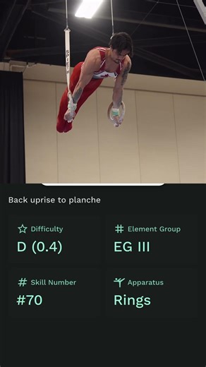 Download the Gymart app if you want to look up for elements 🤝 #gym #gymnasts