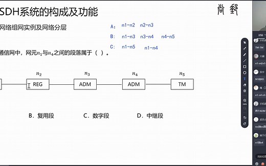 1L411023 DWDM系统的构成及功能