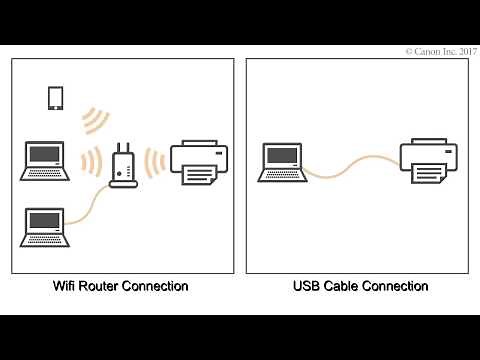 How to setup wifi connection on Canon G3010 to connect wifi router.