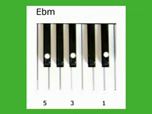 Keyboard Chords Minor Chords Ebm Bbm Fm Chord