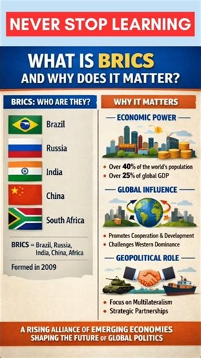 WHAT IS BRICS AND WHY DOES IT MATTER?