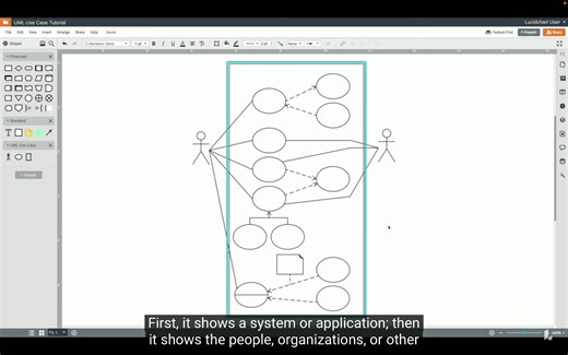 信息系统设计绘图（Use Case method & UML）