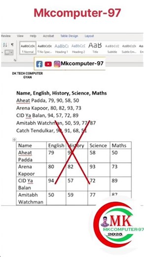 In MS Word Convert text to a table instantly using this shortcutIn#table #mstechtricks#mkcomputer-97