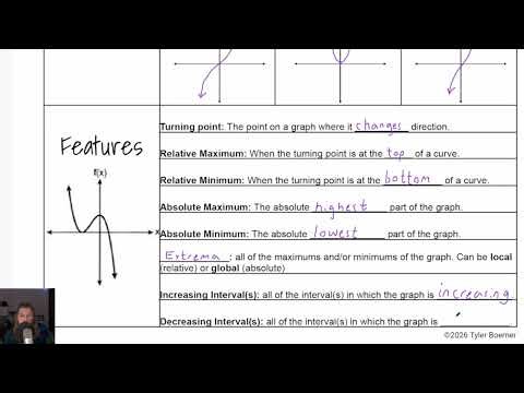 Lesson 5.3 Graphing Polynomial Functions