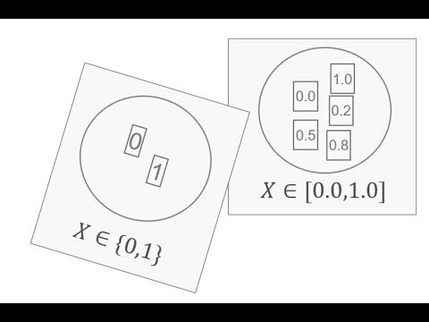Programmering - Metodikk