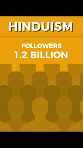 Hinduism and Islam Global Followers