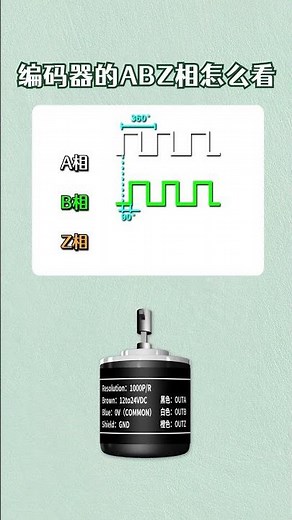 How ABZ Phases Work in Rotary Encoders #controlengineering