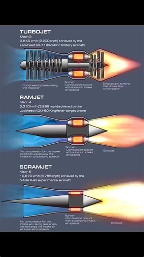 36K views · 549 reactions | Jet engines | Aviation-knowledge | Facebook