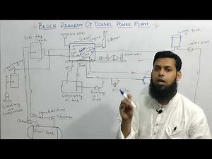 How A Diesel Power Plant Work And What Is Different Component In Diesel Power Plant.